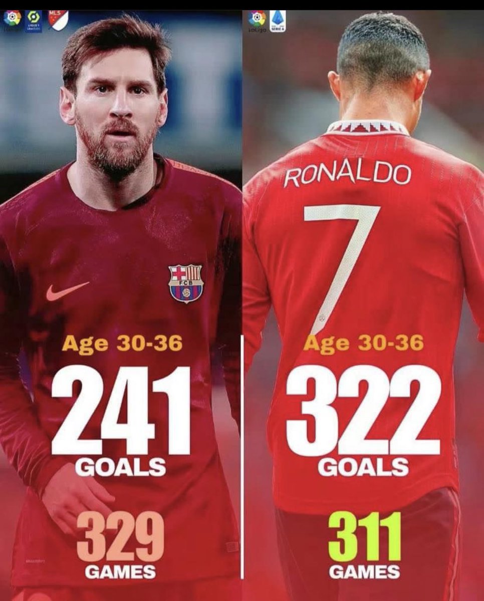 Age 30 to 36, Cristiano Ronaldo is so clear 🐐