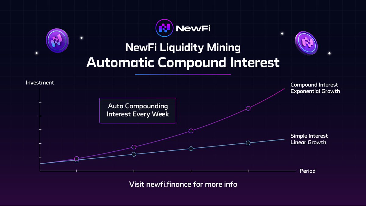 NewWorld_Global's tweet photo. 🔥 NewFi #Automatic Compound Interest ⚙️

📈 Experience exponential growth by staking with NewFi, earn #compound interest effortlessly!

🗓 Your investment will be auto-compounded every week.

🌏 Join Telegram https://t.co/yVdSGW1heN
👉 Visit https://t.co/I83vfLh50t for more info https://t.co/nubg39KR9M