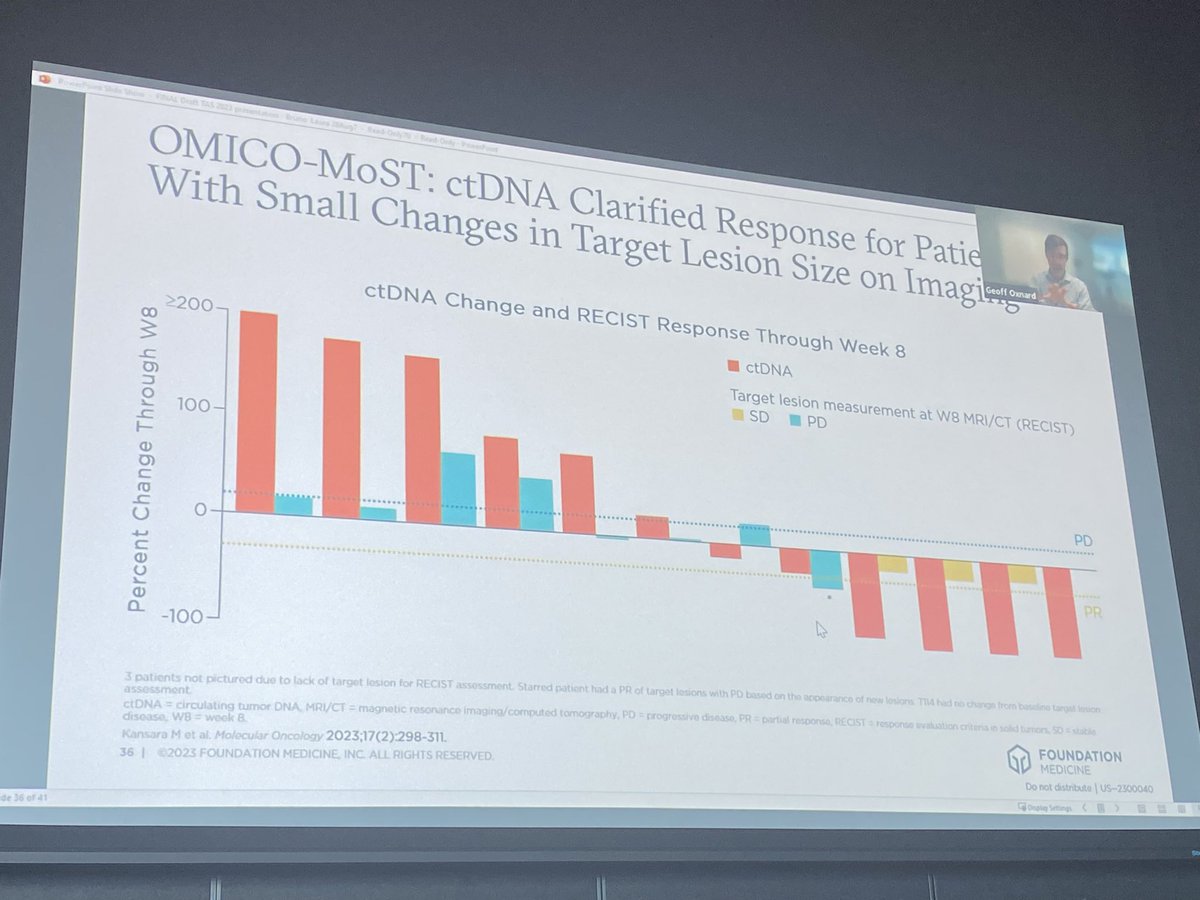 Fantastic recorded presentation by @geoff_oxnard this morning at #TAS2023 with a special mention to @OmicoAustralia and @ProfDMThomas MoST #clinicaltrials using #ctDNA to detect changes through plasma following radiological progression. #liquidbiopsy #InformedDecisionMaking