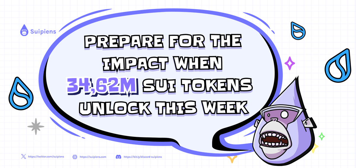 The unlocking of 34.62M $SUI tokens on November 3 is sure to have a significant impact on the $SUI price. To get the full details on what to expect and how this event might influence the market.

Check out the comprehensive analysis here: 👉suipiens.com/blog/prepare-f… 

#BuildOnSui