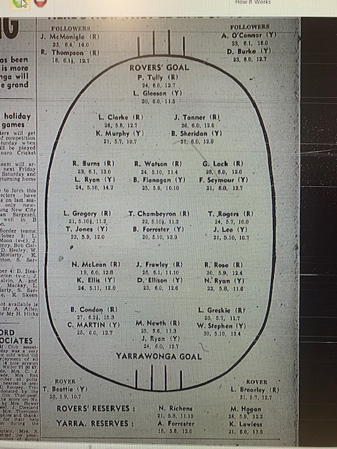 RB Mackinlay (@robbiemackinlay) on Twitter photo History was made ---
Yarrawonga 1959 -”Its A premiership For Yarrawonga” podbean.com/ew/pb-reiin-14… <a href="/YFNC_Pigeons/">Yarrawonga FNC</a> <a href="/omfnl/">Ovens & Murray FNL</a> <a href="/oandmlive/">O&M Live</a> <a href="/BrendanFevola25/">Brendan Fevola</a> <a href="/david_johnston5/">David Johnston</a> <a href="/ctryfootyscores/">countryfootyscores</a> <a href="/CraigEdnie/">Craig Ednie</a> <a href="/bordermail/">bordermail</a> <a href="/stevetervet/">Steve Tervet</a> History was made ---
Yarrawonga 1959 -”Its A premiership For Yarrawonga” podbean.com/ew/pb-reiin-14… <a href="/YFNC_Pigeons/">Yarrawonga FNC</a> <a href="/omfnl/">Ovens & Murray FNL</a> <a href="/oandmlive/">O&M Live</a> <a href="/BrendanFevola25/">Brendan Fevola</a> <a href="/david_johnston5/">David Johnston</a> <a href="/ctryfootyscores/">countryfootyscores</a> <a href="/CraigEdnie/">Craig Ednie</a> <a href="/bordermail/">bordermail</a> <a href="/stevetervet/">Steve Tervet</a>