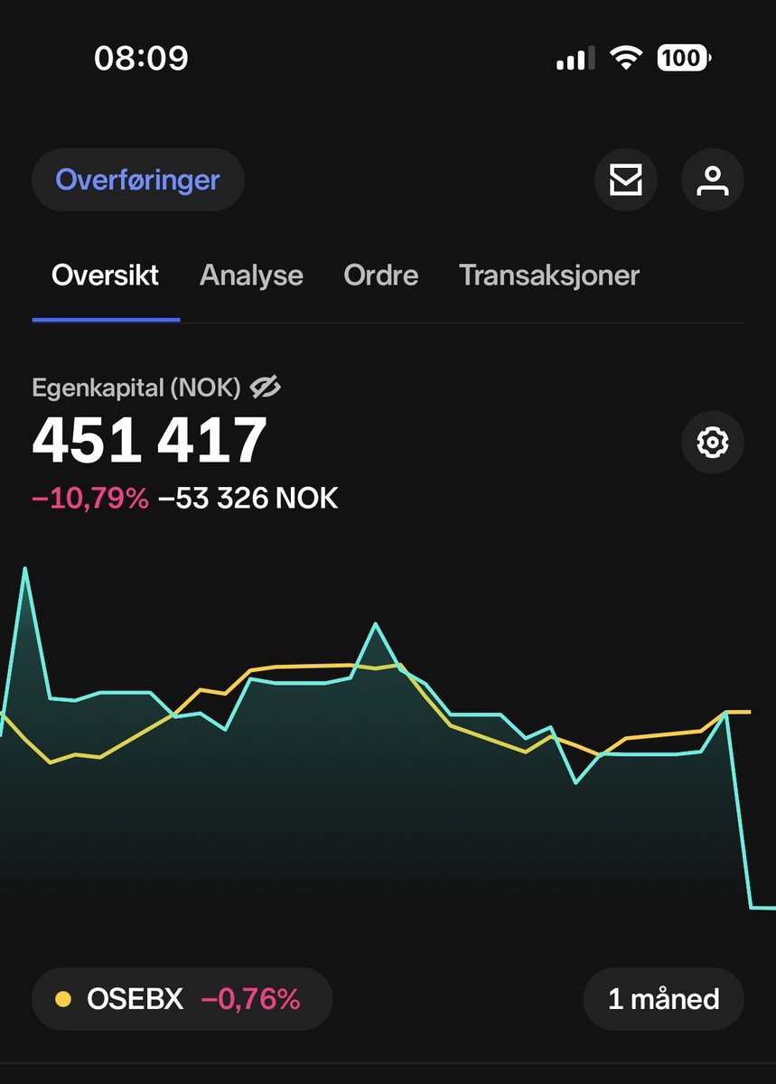 Rabalder74's tweet photo. @Multi_Spareren Hvis det er noen trøst… https://t.co/PuUJ3wl624