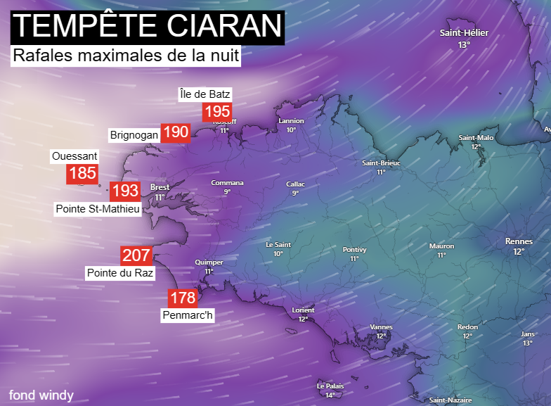Meteovilles's tweet photo. 💨 C'est la pointe du #Finistère qui a été la plus durement frappée par la #TempêteCiaran avec des rafales ayant atteint 180 à 200 km/h sur les caps et les îles cette nuit, jusqu'à 207 km/h à la Pointe du Raz ! https://t.co/DJKz13Lk4D