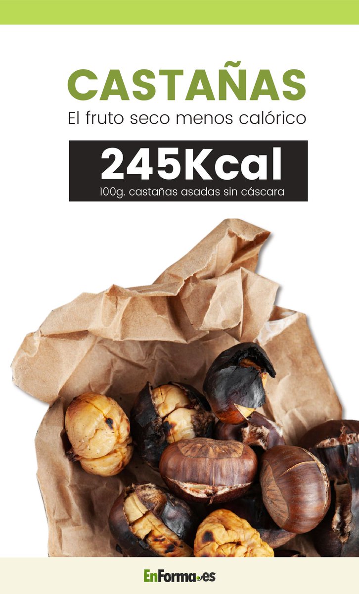 enforma_fitness's tweet photo. #CASTAÑAS 🌰
El #FrutoSeco menos calórico
Aquí tienes una #comparativa con nueces, almendras y cacahuetes https://t.co/JzxeNegiZO