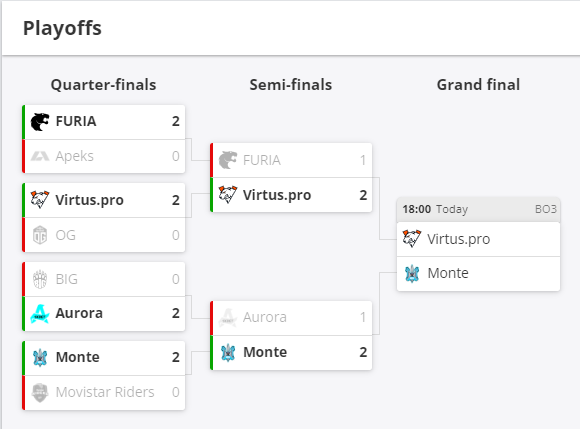 PinnacleEsports's tweet photo. The #RBCup has reached its final stage! π https://t.co/5EgqcbMiTB