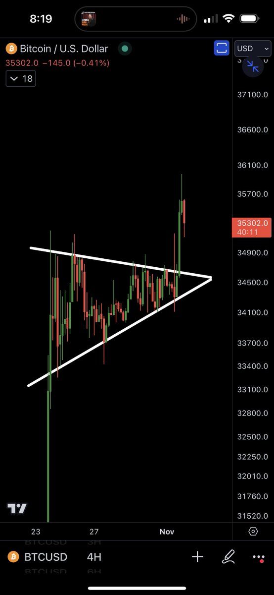 #BITCOIN BREAKOUT 🚀