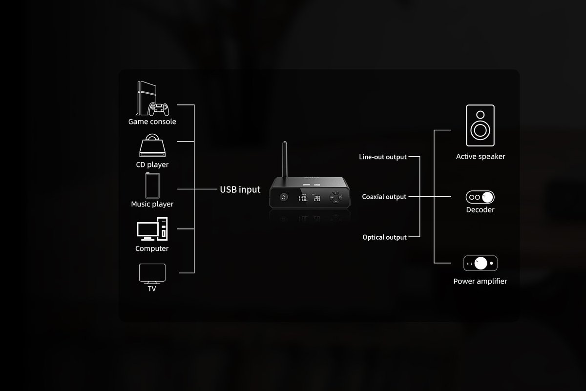 FIIO_official's tweet photo. What FIIO BR13 Hi-Res bluetooth receiver can do for you?
#fiio #br13 #bluetooth #speaker #music https://t.co/xBgxihtmk2