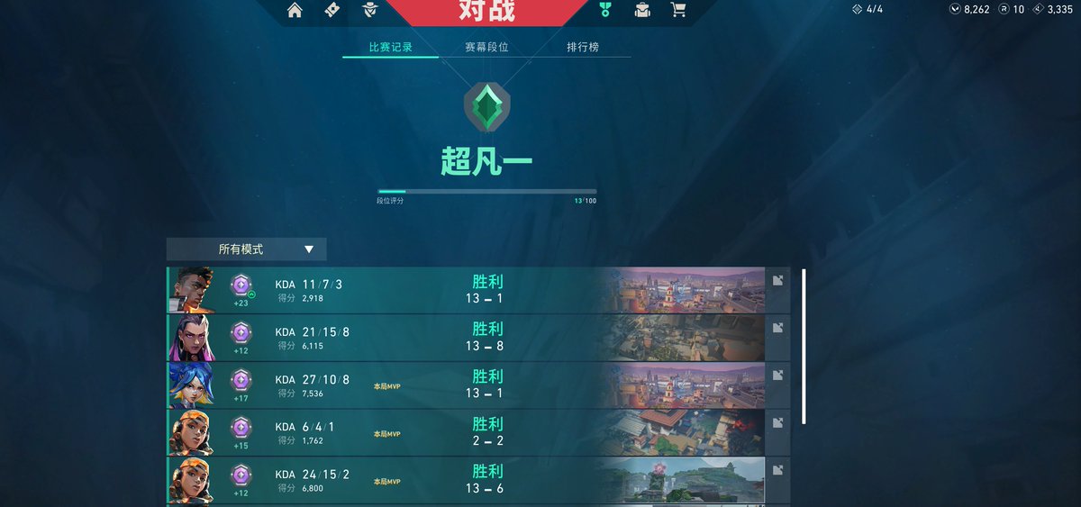 终于超凡了🥺#Port3