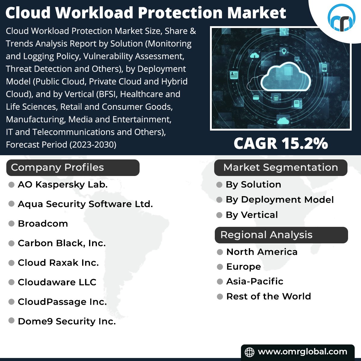 omrglobal's tweet image. Cloud workload protection market is anticipated to grow at a CAGR of 15.2% during the forecast period (2023-2030).
For more details:bit.ly/3Socymw
#cloudworkloadprotection #logging #privatecloud #publiccloud #vulnerabilityassessment #threatdetection #cloudsecurity