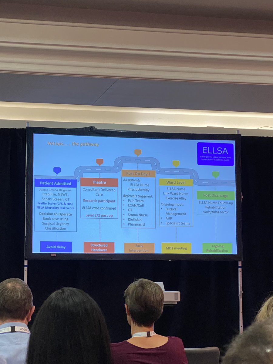 nic_dames's tweet photo. So many highlights from @asgbi. @CleoKenington #EGS🤰
@NadineMontgmery “supported decision making”
#Ellsa, what an exemplary service “work smarter” 🏥⛸️
#abstract presentations 🏆
#futilty asking Qs that matter to #Pt🏠
#NoLap % of #pt still alive 90days 🔮
#NCEPOD 🔪 #crohns https://t.co/OFCqX29ERB