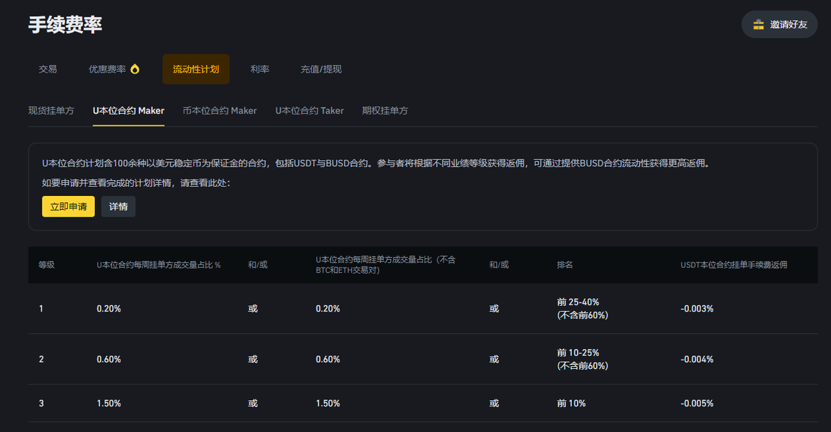 Metaphor_Phi's tweet photo. #Binance 砍掉了大部分做市商，以前5个等级现在只有3个，要求更高。加上听朋友说还砍掉大部分邀请返佣，我想，币安可能缺钱了，因为：

1、对市场预期高，要扩大经营、投资等规模；
2、牛前攒能量，回笼部分熊市让出的利益；
3、优化做市商结构，提前做强流动性准备。

大概率是正向缺钱，好事。#BTC https://t.co/jX5DlYRWlx