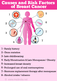 SimplyBecca_'s tweet photo. RISK FACTORS OF BREAST CANCER

Cole Palmer Hag Morravey Ronaldo Brymo Dstv EFCC NLC President Wan Bissaka Quansah Yoruba Ronu Havertz Ramsdale Yacht Badiashile Kudus Seyi Tinubu Lewis Hall Made Kuti Sack Mourinho Bayern Manchester United Phyna mercy eke pere CEEC Ilebaye Deborah https://t.co/K9mAjhaT6i