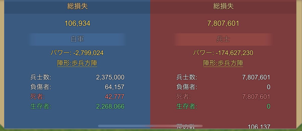 今日の朝活…

26m3発目の1番美味しいところ撃たせて貰ったのですが、、
あたかも自分がつよつよなんじゃないかと錯覚してしまうくらい気持ち良いラリー(っ'ヮ'c)

いやー嬉しかったぁぁヾ(⌒(ﾉｼ >ω<)ﾉｼ

 #ローモバ