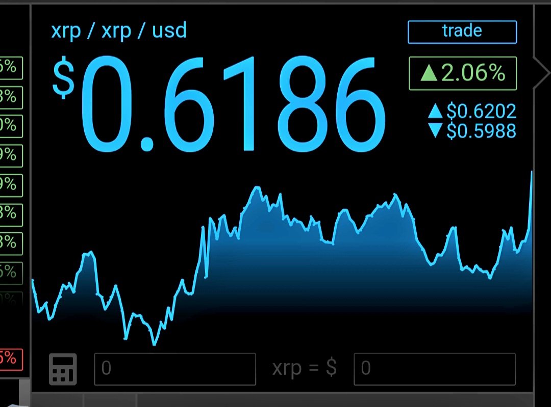 Cryptodeal18839's tweet image. Wat denken jullie, waar zal de prijs van #XRP aan het einde van 2023 staan? 🚀 Laat jullie voorspellingen achter! #Crypto #XRPPricePrediction