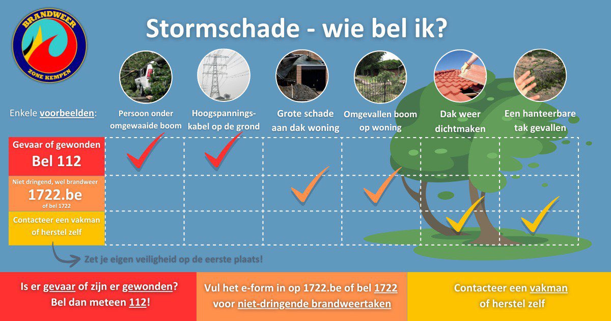 #StormCiarán zorgt vandaag voor felle windstoten. Het kan dus druk worden voor de hulpdiensten. Bedankt voor je geduld! 

Werk mee door goed in te schatten of de brandweer nodig is. Dit schema met enkele voorbeelden helpt je daarmee. 
☎️ Gevaar of gewonden? Bel dan meteen 112!
