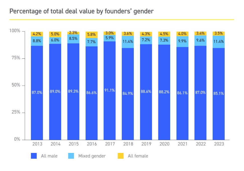 The Entrepreneurs Network tweet media