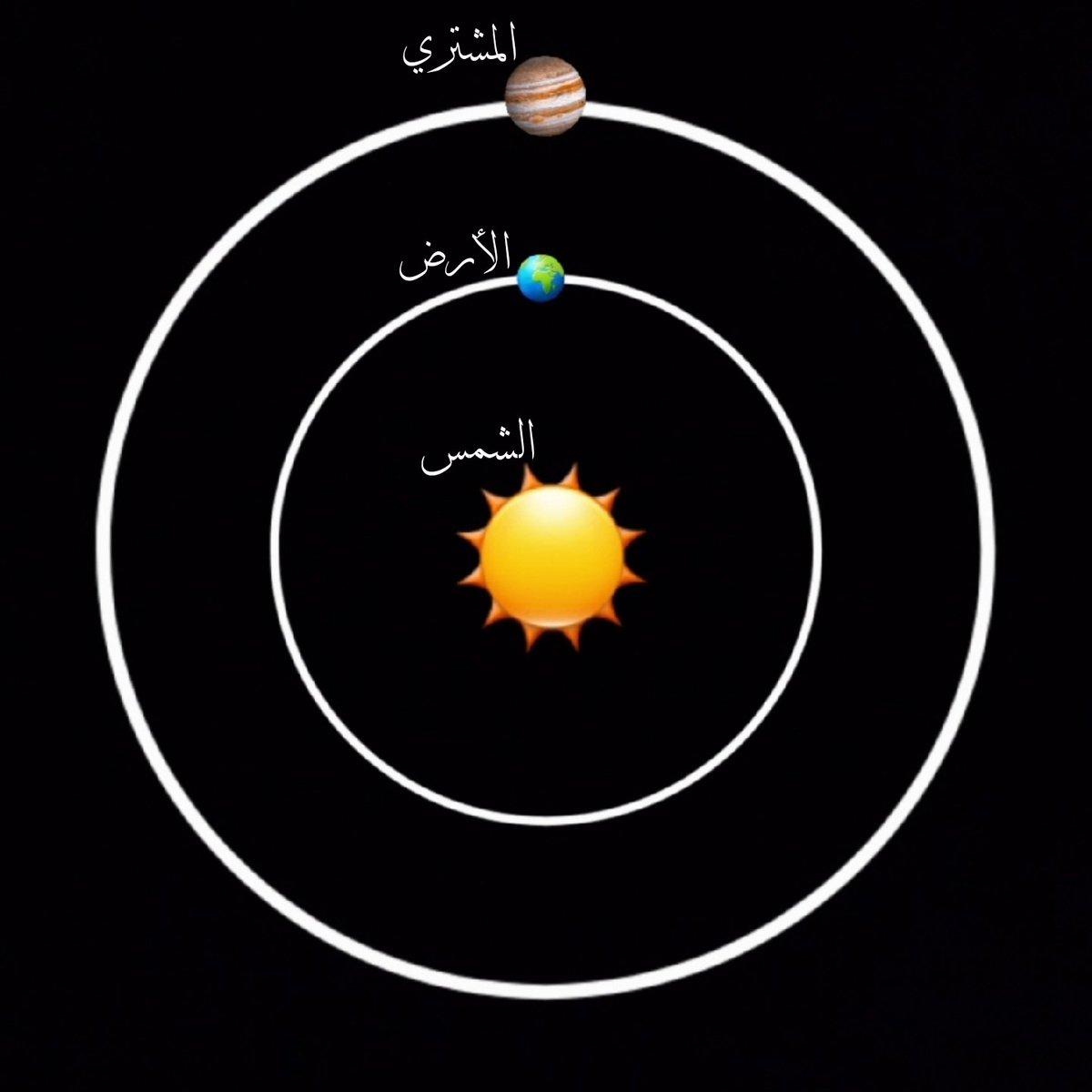 BakryBaso's tweet photo. حدث فلكي الليلة 🟤

بعد منتصف الليل (فجر الجمعة) بإذن الله سيكون كوكب المشتري في التقابل أي أنه سيكون في أقرب نقطة له من كوكب الأرض. في هذا اليوم سيكون حجمه في السماء أكبر بنسبة 68% وأكثر سطوعاً من باقي أيام السنة مما يجعل هذا الوقت أفضل وقت لرصده بالتيليسكوبات. سيرى بالعين المجردة كنجم ساطع جداً.

يحدث هذا التقابل عندما يشكل الكوكب خط مستقيم مع الأرض والشمس. وتحدث هذه الظاهرة فقط مع الكواكب الخارجية (بعد الأرض بالنسبة للشمس) وهي المريخ، المشتري، زحل، اورانوس، ونبتون.

حسب الأرصاد الليلة ستكون صافية إن شاء الله فنحاول نصوره بالتيليسكوب بإذن الله 🙏🏼😁