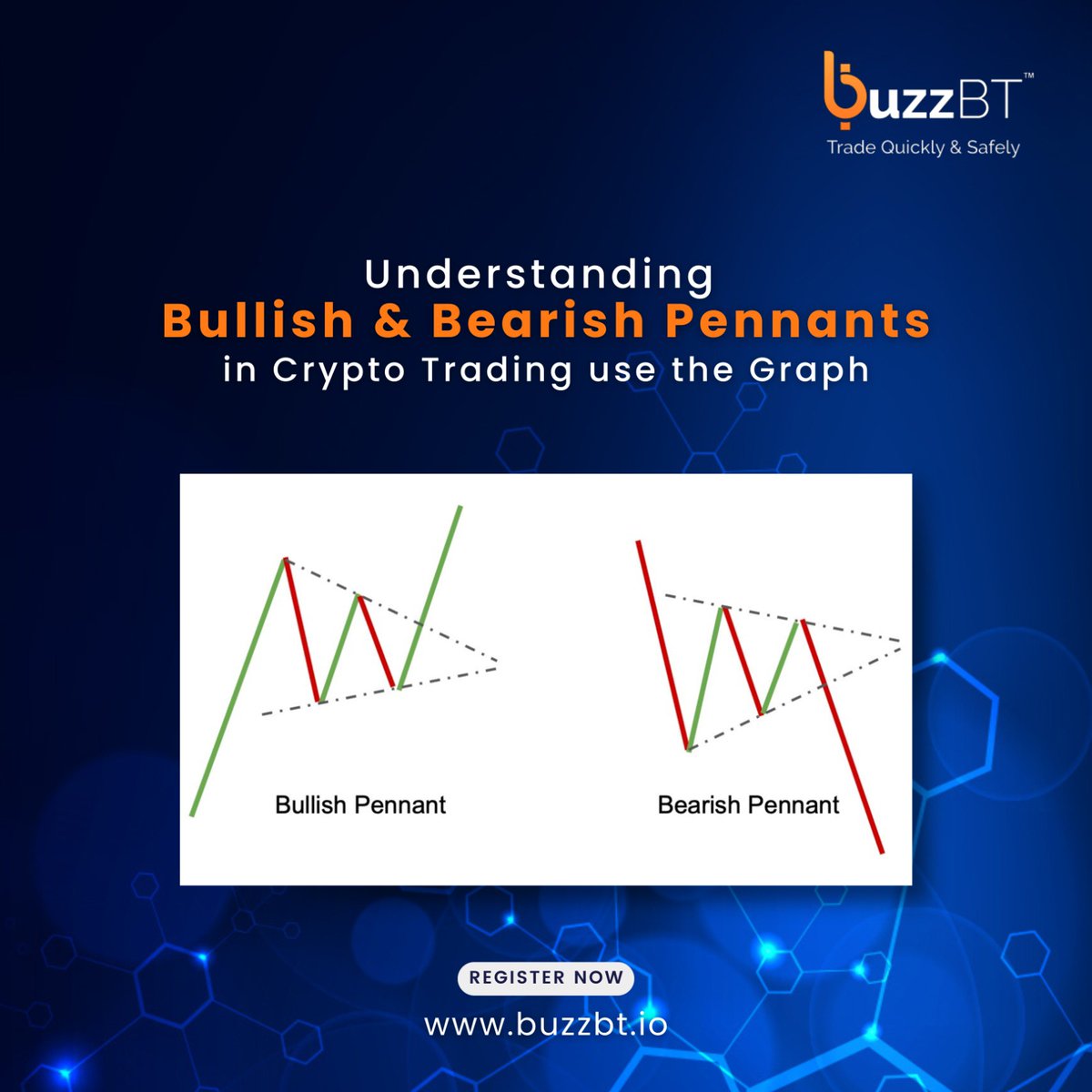 buzzBTOfficial's tweet photo. In cryptocurrency trading, recognizing patterns like bullish and bearish pennants is essential for making informed decisions.
#swingtradingstrategies #daytrading #BUBT #buzzBT #ethereum #bitcoin #doge #DeFi #Binance #Trading #investor #trader #investing #cryptonews https://t.co/GUz97uMiRp