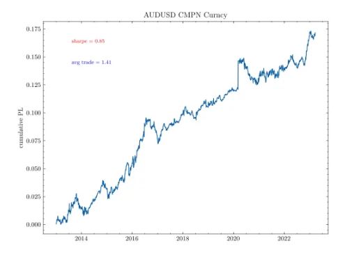 macro_synergy's tweet photo. "A Formalized Approach to Validation of Parametric Quantitative Trading Models": "Parametric trading models represent mathematical operators that act upon time series of features and a set of parameters to generate trading signals." https://t.co/Z21lTfABS8 https://t.co/ezbG6ENRj5