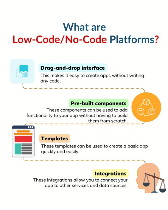 NashteMansi's tweet photo. 4/ 🛠️ Think customization is a challenge? Think again! Modern AI-focused no-code platforms offer a plethora of customization options, thanks to the magic of #ArtificialInteligence. Tailor your apps effortlessly! 🎨🔧 #CustomizationMagic #NoCodeFlexibility https://t.co/mSLxROgTz6