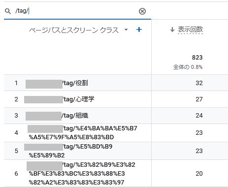 makitani's tweet image. GA4のURL系のディメンションにて、これまでエンコードされた状態で計測されていたものがデコードされたURLでの計測に変更になった模様。10月17日頃からデコードされたURLで値が入っている。過去の値はそのまま

値は分かれてしまったけれど、良い変更