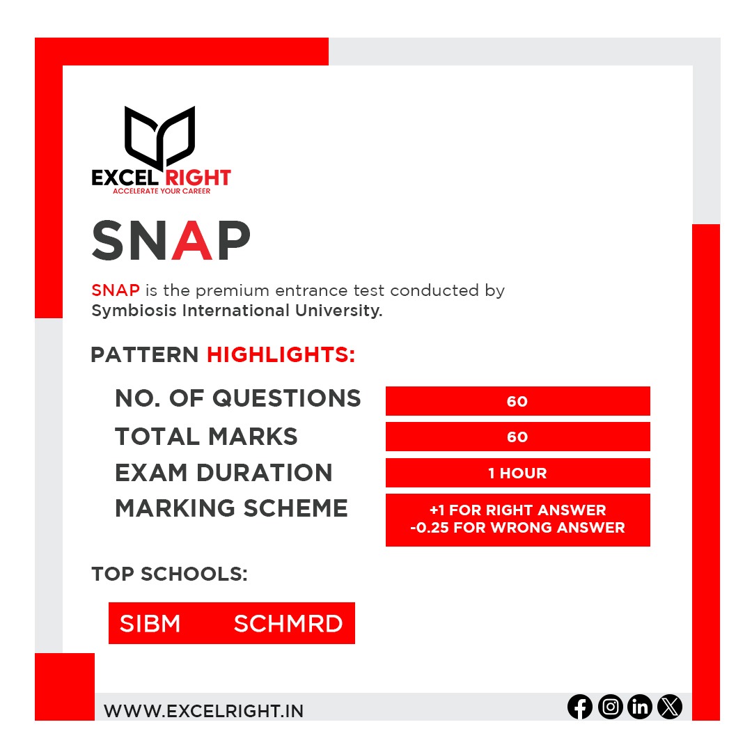 ExcelRight33460's tweet image. Crack the SNAP Exam with Excel Right! 
As you embark on your journey to secure a seat in the prestigious Symbiosis National Aptitude Test (SNAP), let Excel Right be your guiding light. 

#SNAPExam #ExcelRight #EntranceExamPrep #SuccessJourney   #ExcelWithExcelRight