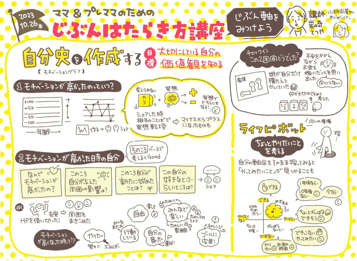 長野県佐久市とJR東日本企画 長野支社が主催で、
全4回の講座＋発表会の講師をしました。

私は企業向けに講師を行う機会は多いのですが、
個人さん向けに行うのはほぼ初めて！

毎回、佐久市まで朝早かった（朝6時30分には家を出る）のですが、本当に良かった、、、！