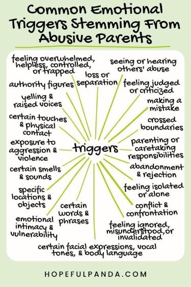 #triggers #childhood #trauma #childhoodtrauma #neglect