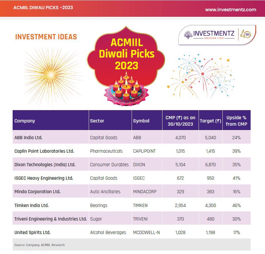 kamal7193's tweet image. Diwali picks 2023

#Diwali2022 #StockMarketindia