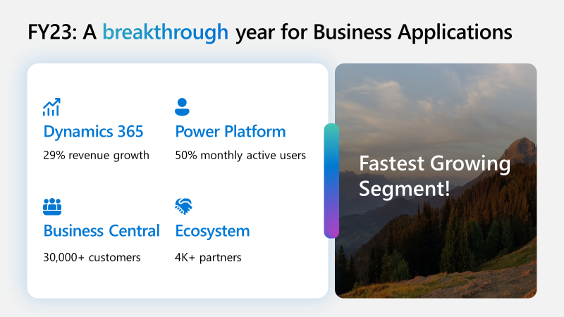 MSDYN365BC's tweet photo. Yay! SMB is the fastest growing segment 🎉 #DirectionsEMEA2023 https://t.co/aRh51CBFwB