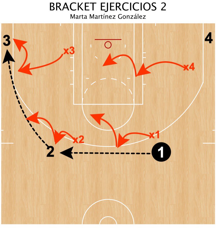 iSportCoach's tweet photo. #ShellDrill es mucho #Drill
El popular ejercicio defensivo “Shell Drill” 🏀 se clasifica para semifinales con más del 80% de los votos!!
Mañana presentaremos un nuevo cuartos de final.
Elige el mejor drill de #Baloncesto https://t.co/lMsaoC220a