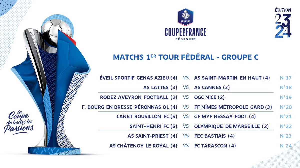 clem_reporter's tweet photo. 🔴 OFFICIEL ! 

Voici les 40 rencontres du 1er tour fédéral de la Coupe de France Féminine 2023-2024. 

Avec trois chocs entre des équipes de D2 féminine : 

👉 Thonon Évian Grand Genève FC 🆚 RC Strasbourg Alsace
👉 Rodez AF 🆚 OGC Nice
👉 Le Mans FC 🆚 US Orléans LF

📸 @FFF https://t.co/c9Of0cIjwA