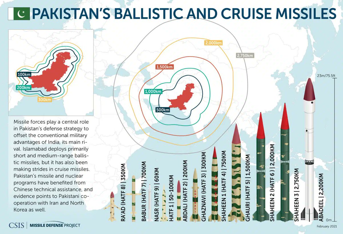 Pakistan zindabad
#Pakistan 
#missiletechnology