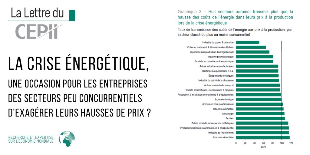🆕"La crise énergétique, une occasion pour les entreprises des secteurs peu concurrentiels d’exagérer leurs hausses de prix?" de <a href="/ArquieAxelle/">Axelle Arquié</a> et <a href="/MalteThie/">Malte Thie</a>.
cepii.fr/CEPII/fr/publi…
#inflation #énergie #industriealimentaire