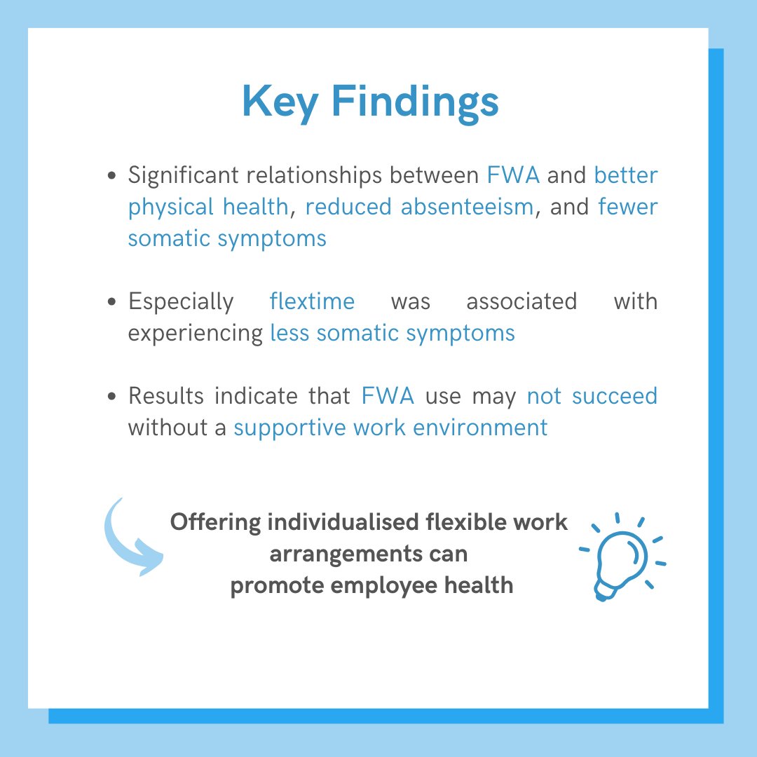 KNFutureWorkLab's tweet photo. 💻🩺 Shifrin and Michel's 2021 meta-analysis explores flexible work's impact on health, including physical well-being, absenteeism, and more. Valuable insights for practitioners and researchers!
➡️ Swipe for more details.
#Health #FlexibleWork #TeamKunze #KnFutureOfWorkLab https://t.co/RPpdoFESgu
