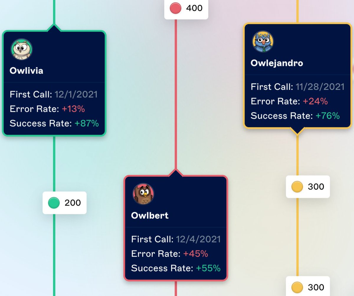 ReadMe_com's tweet image. rusted by more than 3000 leading developer experience teams