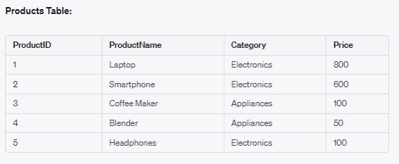 thesql_tribe's tweet photo. Write an SQL query to find the products in the "Electronics" category that have a price greater than the average price of all products in the "Electronics" category.
#SQL #queryquestion https://t.co/DPsMGQaGH4