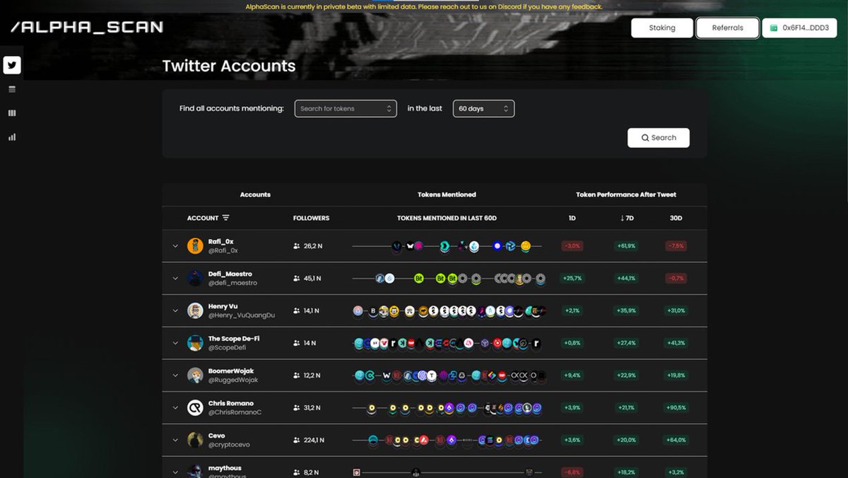 Defi_Rocketeer's tweet image. [5] @alphascan_xyz - social alpha aggregator

▫️ #Alphascan is a tool that aggregates data from influencers, analyzes profit and loss based on token mentions on their tweets.