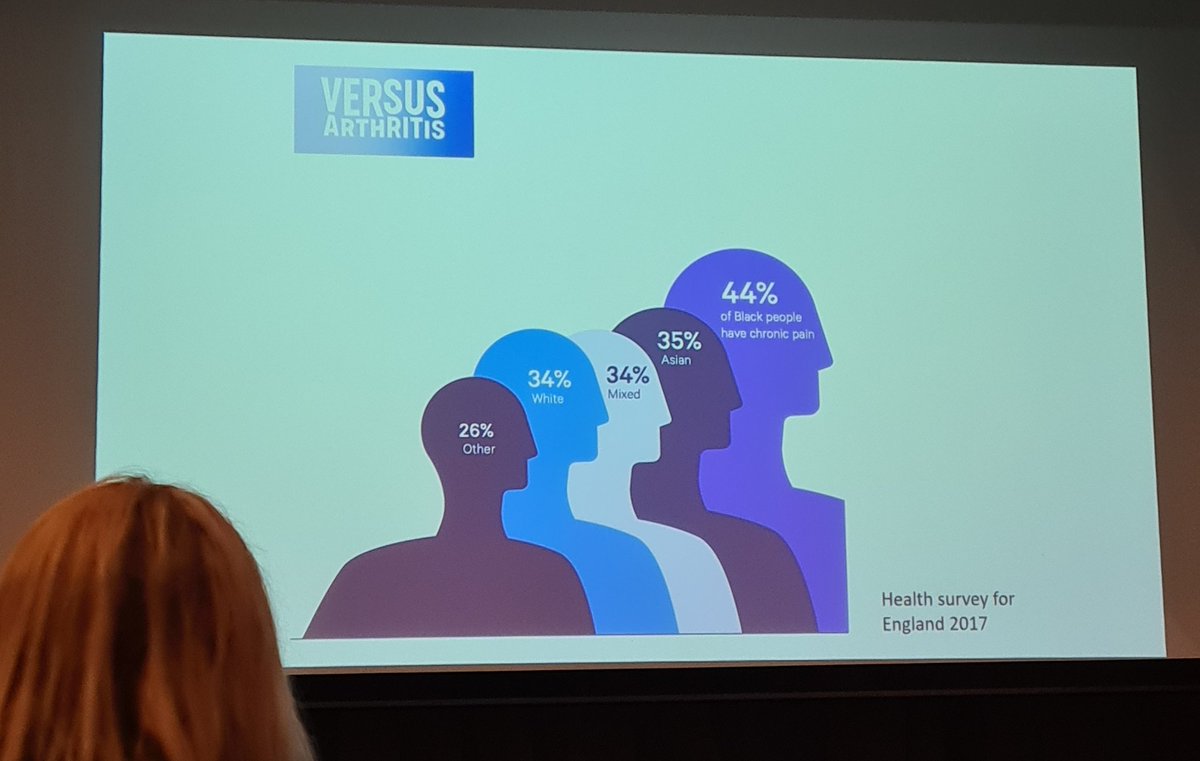 Jess Pawson (@jess_pawson) on Twitter photo What an inspiring day at the Birmingham CSP Annual Conference yesterday, great to see physios using co-production to support population health & equity. And it was lovely to have lunch with <a href="/ChrisLittlew00d/">Chris Littlewood</a> and to meet @gitaramdharry and @nabualaw in person! #Physio23 What an inspiring day at the Birmingham CSP Annual Conference yesterday, great to see physios using co-production to support population health & equity. And it was lovely to have lunch with <a href="/ChrisLittlew00d/">Chris Littlewood</a> and to meet @gitaramdharry and @nabualaw in person! #Physio23