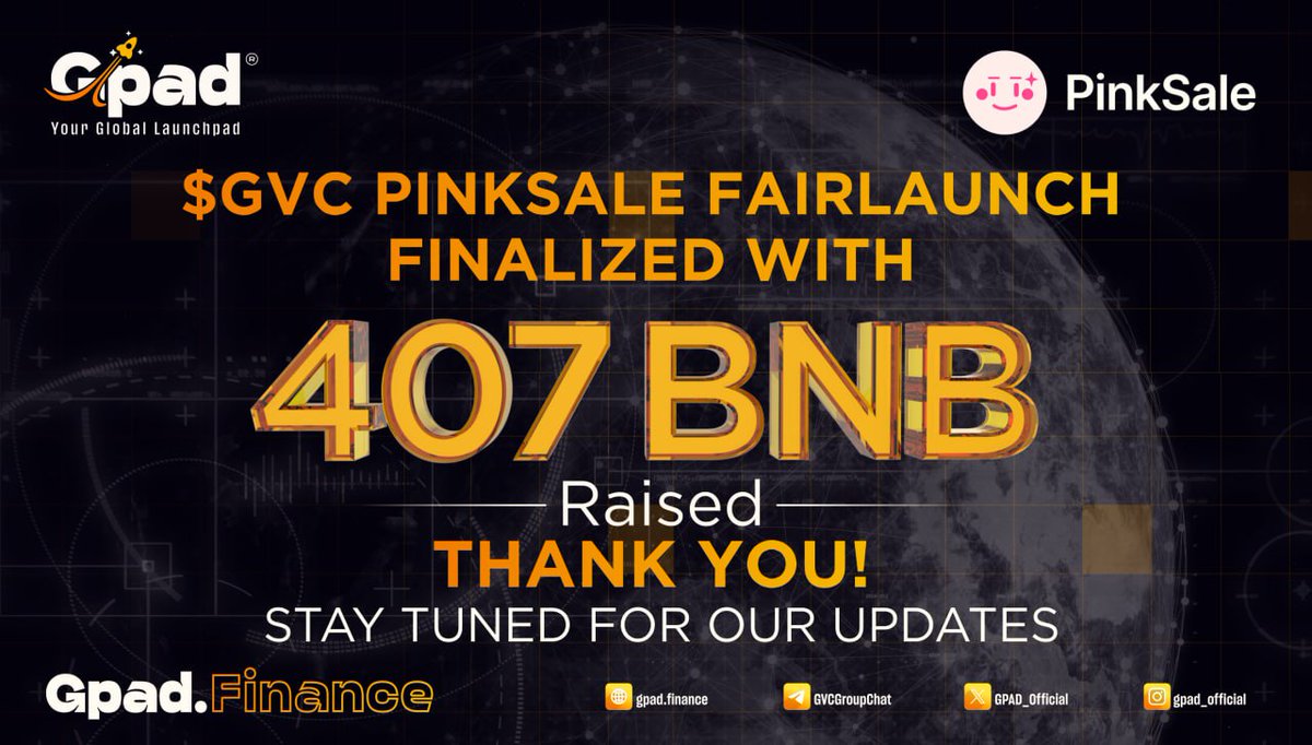 GPAD_Official's tweet photo. @GPAD_Official x @pinkecosystem  Fairlaunch Finalized with 407 BNB Raised!!

We are excited to announce that the $GVC PinkSale Fairlaunch has been finalized with 407 BNB raised!! This is a major milestone for the GPAD community, and we are grateful for the support of all of our participants.

Thank you once again for all the support from all our partners, kols, and investors, Stay tuned for our next updates!!

#GPAD #GVC
