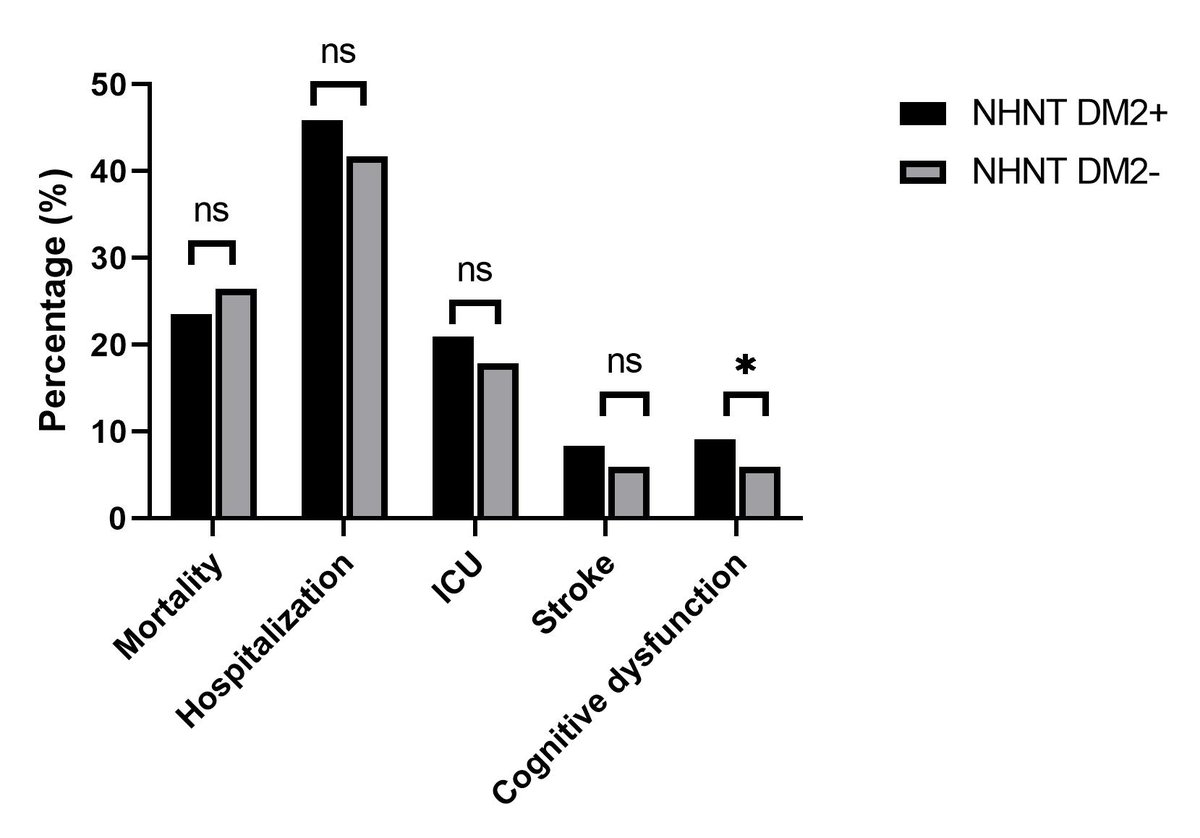 Is #DM2 a risk factor for #Cryptococcosis? Although, #Cryptococcosis has been described in otherwise immunocompetent patients, the role of #DM2 as a RF remains unclear. A small🧵 @CUDivofID @RUA_Alicante @SpringerNature pubmed.ncbi.nlm.nih.gov/37907808/