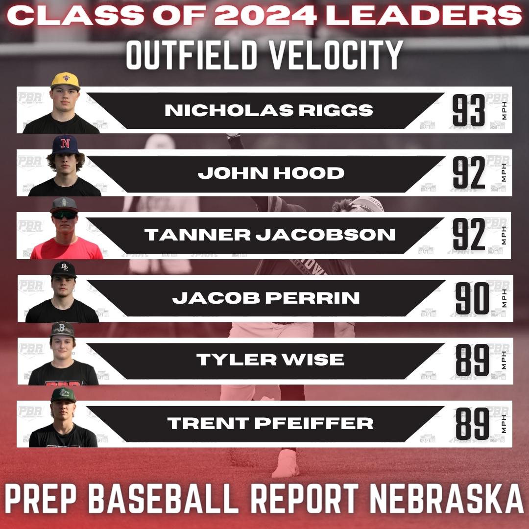 𝘽𝙚𝙨𝙩 𝙤𝙛 𝙩𝙝𝙚 𝘽𝙚𝙨𝙩 🏆 𝟮𝟬𝟮𝟰𝘀

𝘗𝘉𝘙 𝘕𝘦𝘣𝘳𝘢𝘴𝘬𝘢'𝘴 𝘛𝘰𝘱 𝘗𝘦𝘳𝘧𝘰𝘳𝘮𝘦𝘳𝘴 𝘪𝘯 2023

+ Outfield Velocity ⛽
1️⃣  @nickriggs18
2️⃣  <a href="/johnhood012/">John Hood</a>
2️⃣  <a href="/tannerjac2/">Tanner Jacobson</a>
3️⃣  <a href="/jacobperrin21/">jacob perrin</a>
4️⃣  @TylerWi47210018
4️⃣  <a href="/trentpfeiffer20/">Trent Pfeiffer</a>

🔗 loom.ly/cQdBGBk
