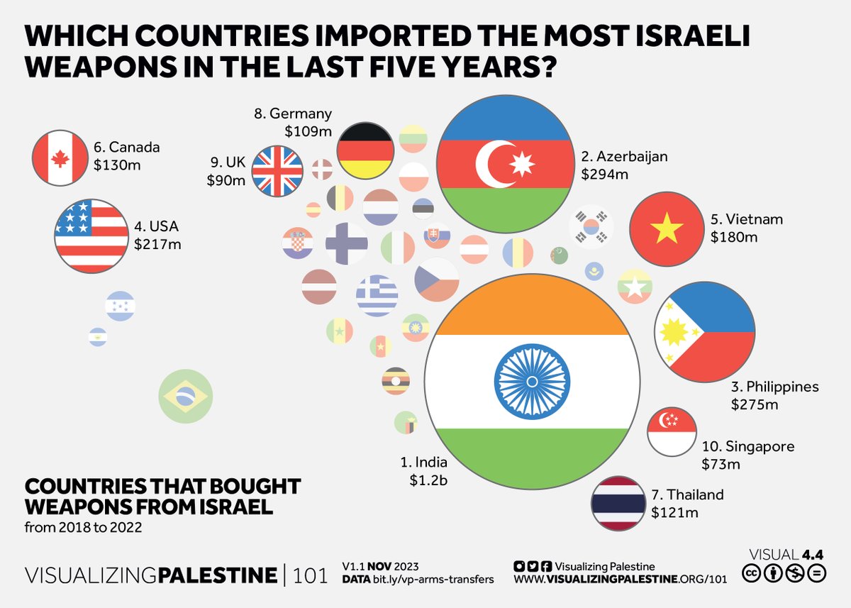 Visualizing Palestine tweet media