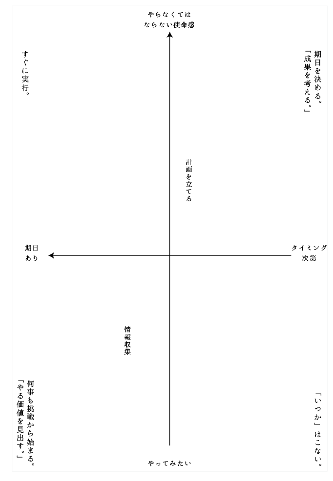 こんなマトリクスも作ってる。ちまちま作成中。 