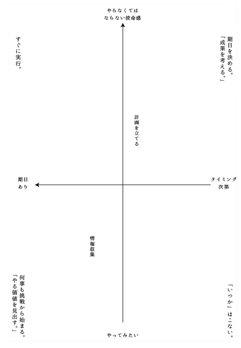 こんなマトリクスも作ってる。ちまちま作成中。 