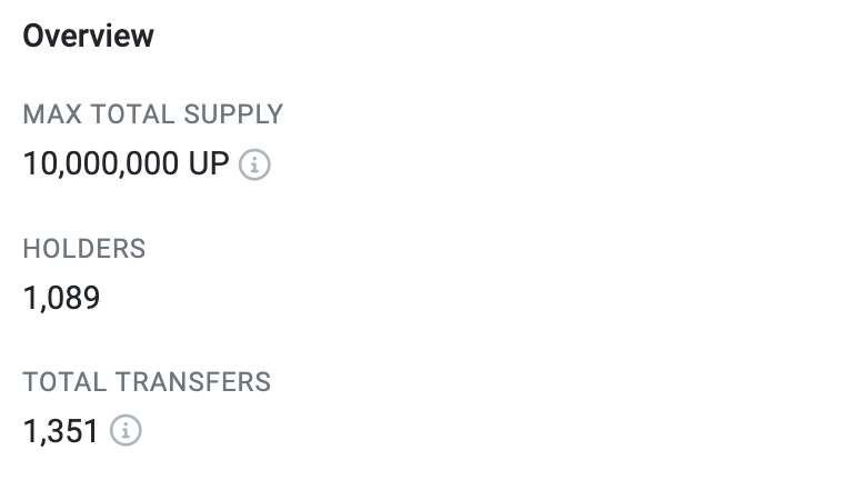 nearly 1.1K holders within a few hours🔥

#UPBOT $UP

LFG!🚀