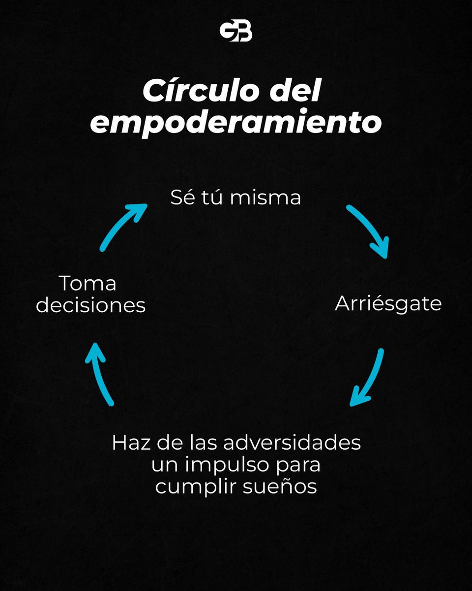 Círculo del empoderamiento💙Feliz jueves🙌