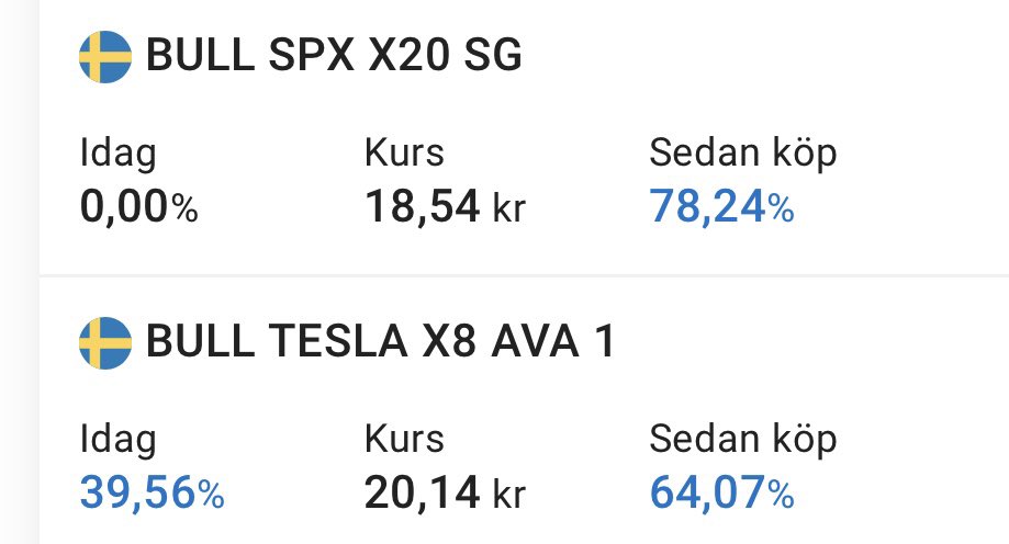 swajper's tweet photo. När de tekniska självklarheterna sitter får man ju köra lite cert! 
Sålt nu dock pga fegis #finanstwitter  $Tsla #SP500 https://t.co/JqiKBMoKcT