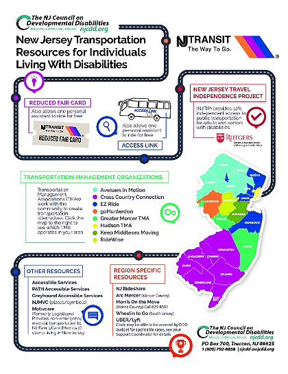 Plan4AdultLife's tweet photo. Transportation Resources for Individuals Living with Disabilities NJCDD Resource Page has been updated and we are proud to present the New Jersey Transportation Resources for Individuals Living with Disabilities Infographic, available in English and Spanish. https://t.co/oIbIcwvnHG