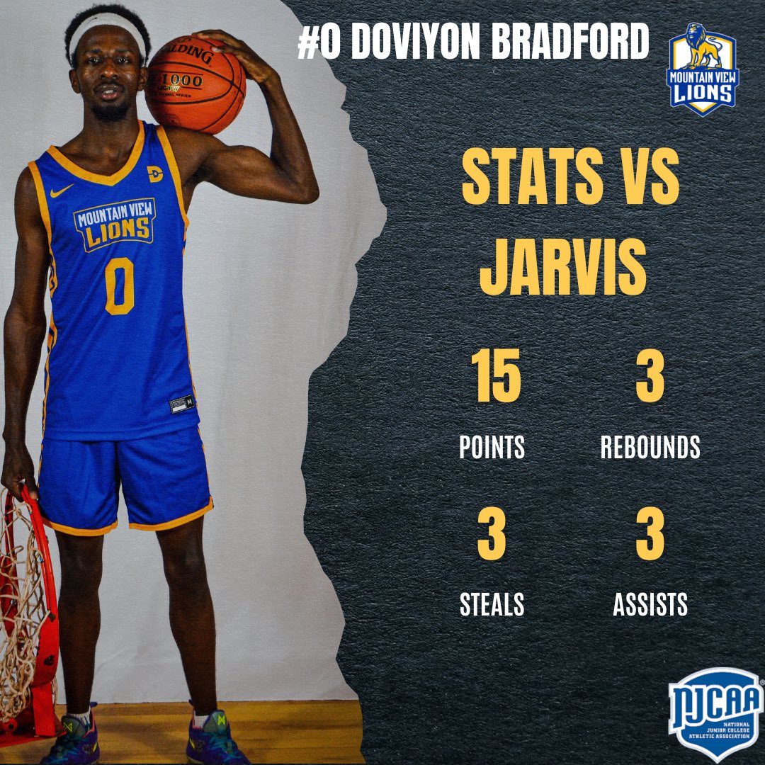 Some of our top performers from last night’s win.